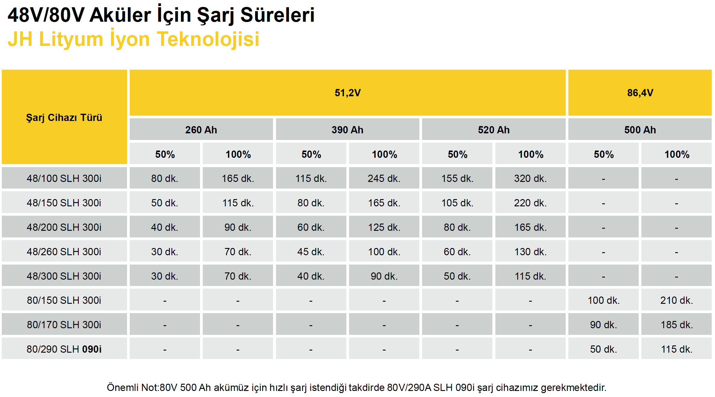 48-v-sarj-suresi