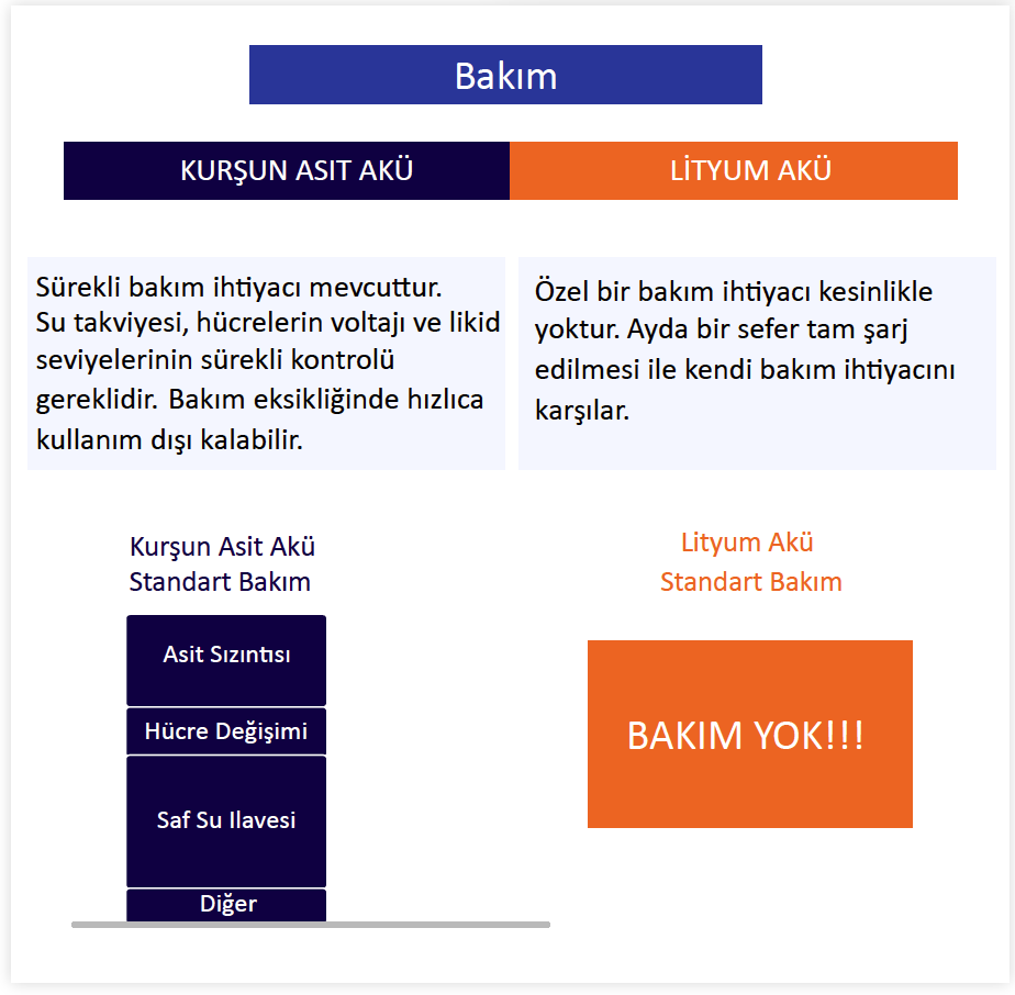 bakim