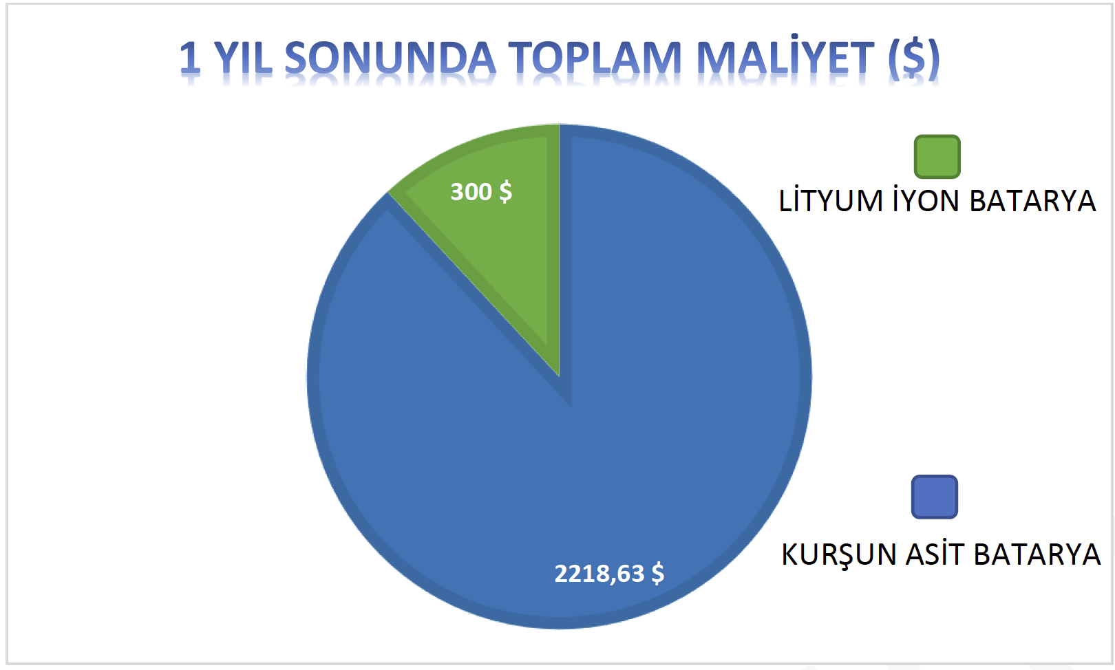 bir-yil-sonunda-toplam-maliyet