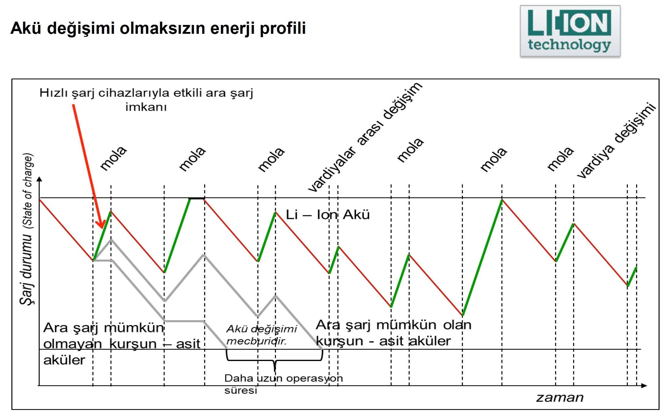 enerji-profili