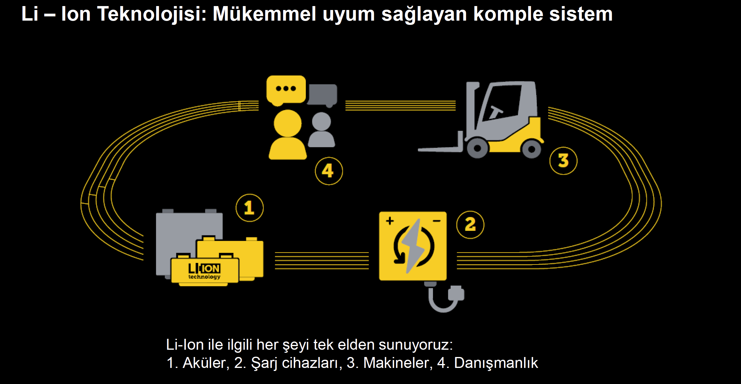 komple-sistem