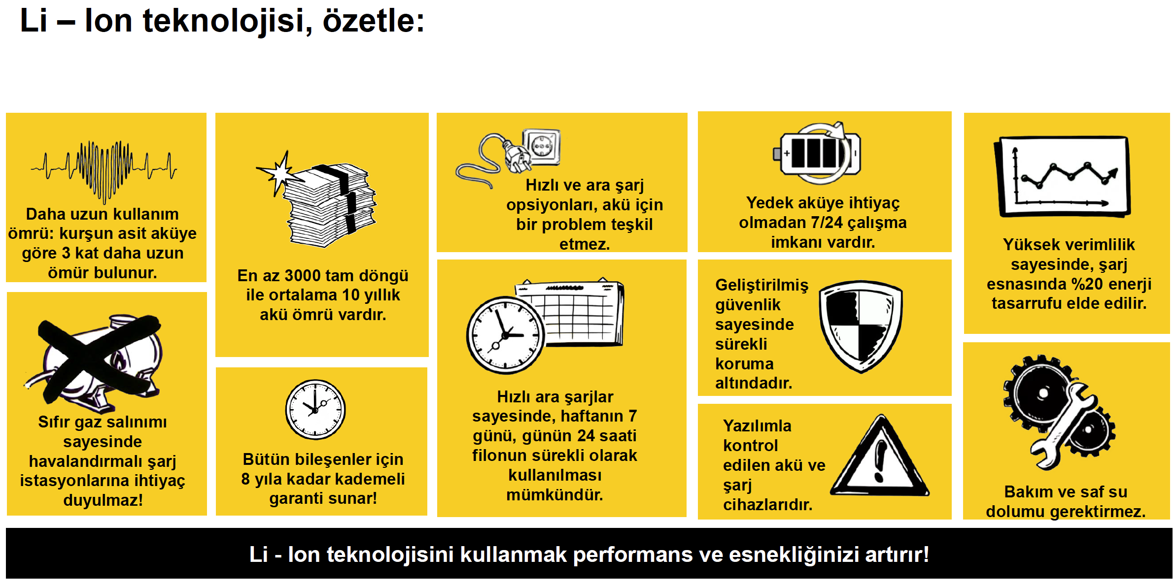 li-ion-teknolojisi-ozetle