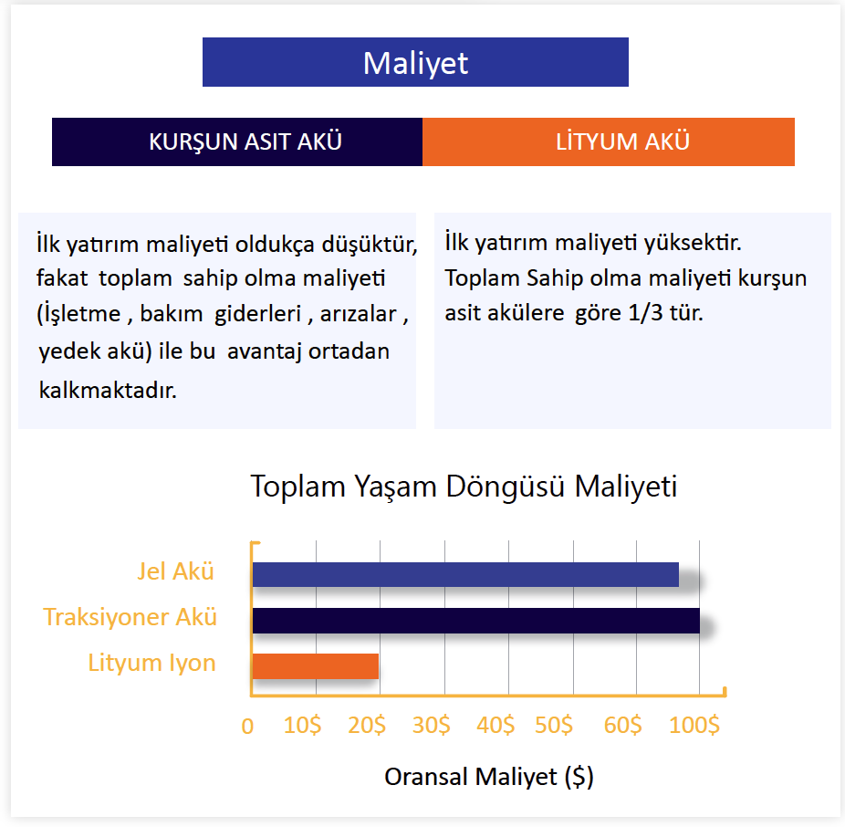 maliyet