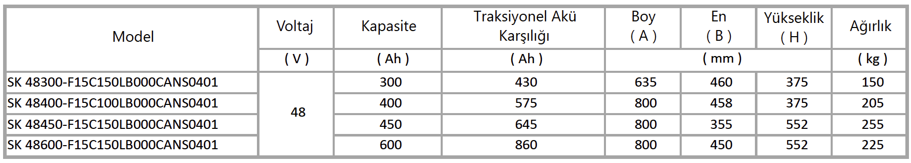 model-liste-1