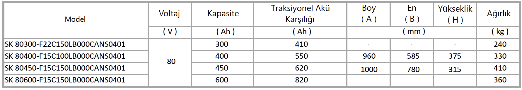 model-liste-2