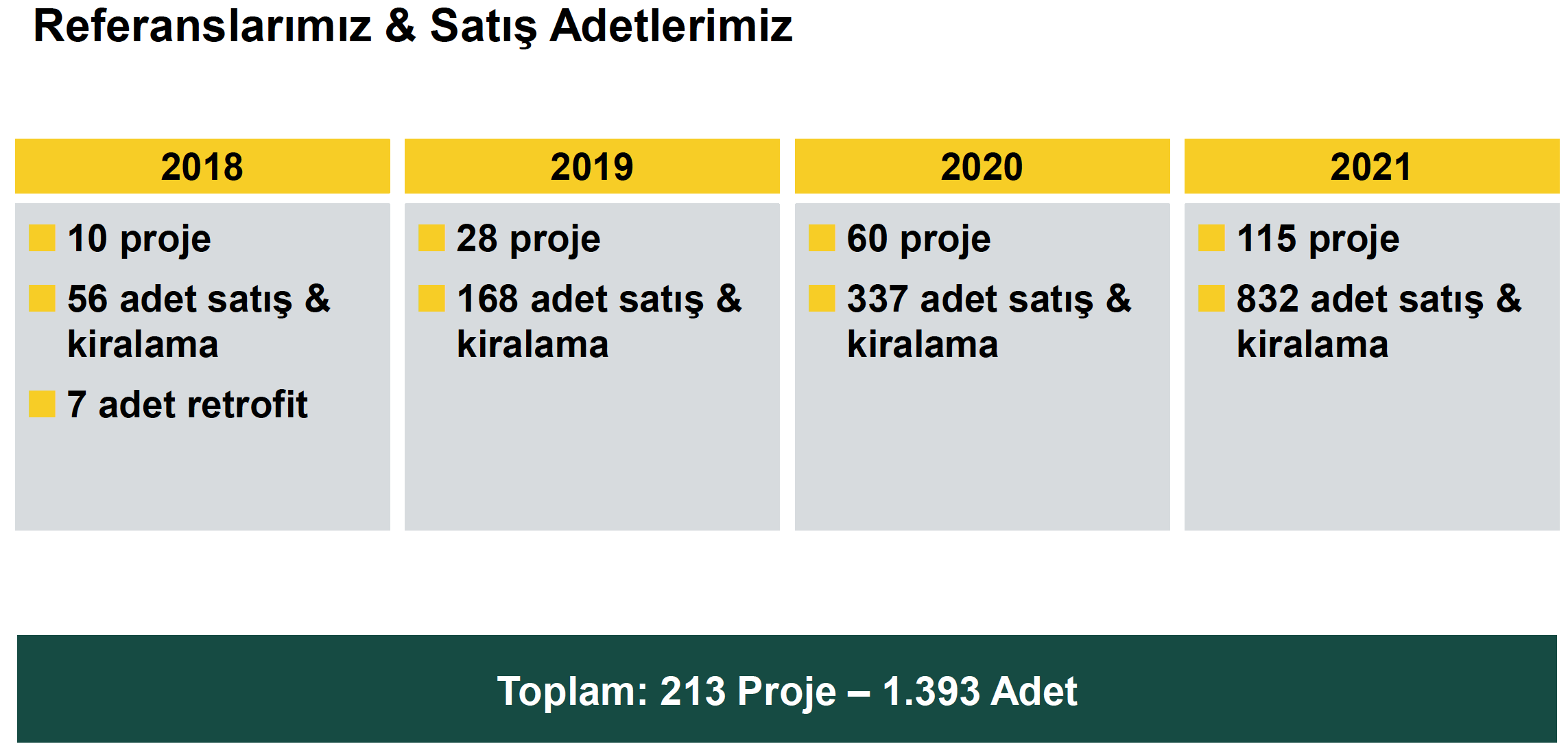 referans-satis-adetleri