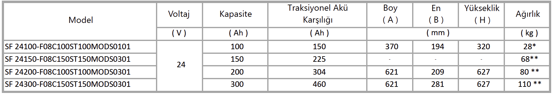 solion-transpalet-liste