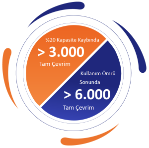 tam-cevrim-kullanim-omru