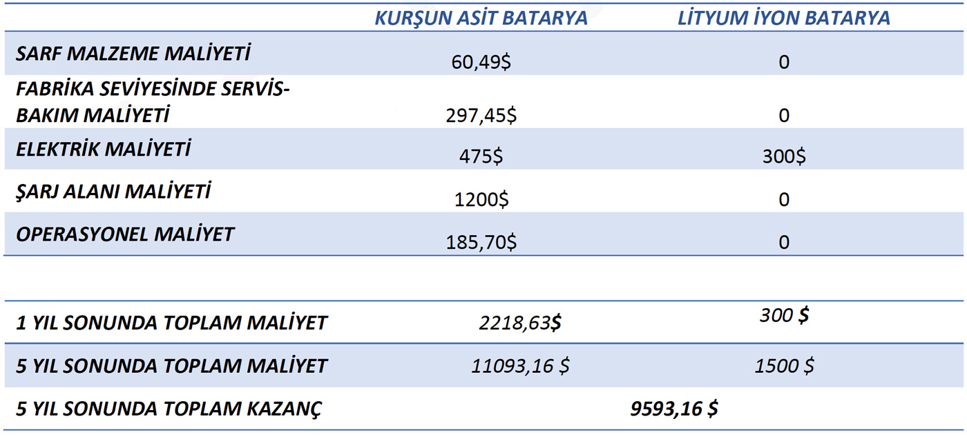 yillik-maliyet-tablosu-